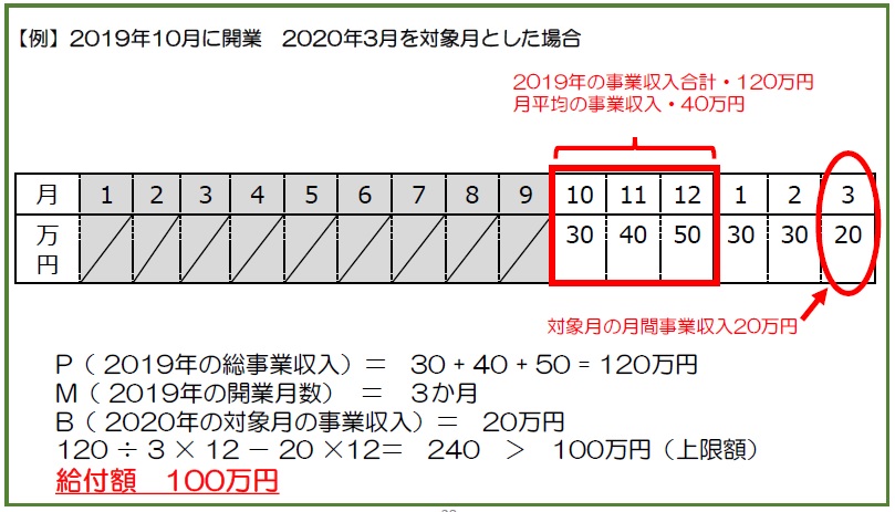 ミルクトゥース 馬